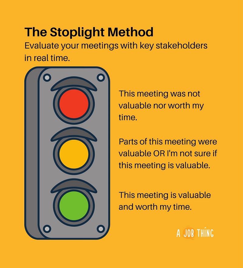 the stoplight method